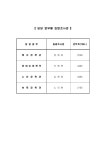 대한민국 국회도서관 | 정보검색 > 소장정보 검색 > (2016년도 제1회) 추가경정예산안 검토보고 [전자자료] : 보건복지부 소관 (2016년도 제1회)... 