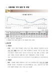 소장정보 검색 > (19.1월) 국제 곡물 시장동향 [전자자료] (19.1월) 국제 곡물 시장동향 [전자자료] / 한국농수산식품유통공사 수급관리처