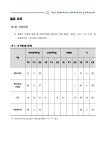 인우인력인우용역 | 대한민국 국회도서관 | 정보검색 > 소장정보 검색 > 화성시 공공하수처리시설 민간위탁사업 원가 및 인력 산정용역 [전자자료] 화성시...