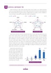 위한) 인천형 어린이집 활성화 방안 [전자자료] (보육 공공성 확대 및 보육의 질 제고를 위한) 인천형 어린이집 활성화 방안 [전자자료] / 작성: 이예진