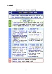 진혜운미래식품연구원 | vol.36 (2020.9.7.) [전자자료] (주간) 농업농촌식품동향. vol.36 (2020.9.7.) [전자자료] / 한국농촌경제연구원 미래정책연구실