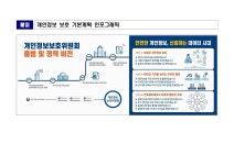 개인정보보호위원회, 개인정보 보호 기본계획 수립·발표 앞으로 3년간('21~'23)의 개인정보 보호 정책 청사진이 나왔다 [전자자료]... 