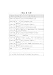 세계는 어떤 문화정책을 준비하고 있나 | 국회도서관 국회전자도서관