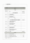 제주대학교아열대농생명융복합산업인재양성사업단, 국립원예특작과학원감귤연구소, 제주특별자치도농업기술원, 감귤농업협동조합