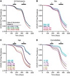 JCI - Biological rhythms in COVID-19 vaccine effectiveness in an observational cohort study of 1.5 million patients