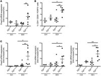 JCI - EGFR regulates macrophage activation and function in bacterial infection