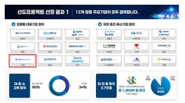 디엔솔루션즈 회사 비전 - 기업 소식 | 잡플래닛 잡플래닛 - Jobplanet