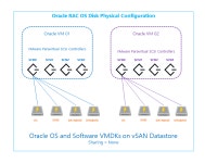 Oracle RAC 用に最適化する | Microsoft Docs CloudSimple による... CloudSimple プライベート クラウドを Oracle RAC 用に最適化する