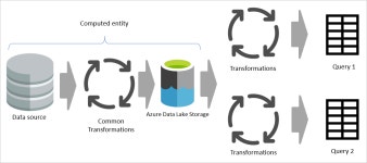 計算されたエンティティのシナリオと使用例 | Microsoft Docs 計算されたエンティティのシナリオと使用例