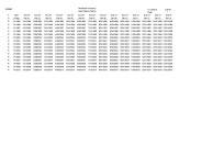 JD Edwards EnterpriseOne General Accounting Reports