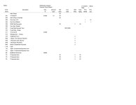 JD Edwards EnterpriseOne System Reports