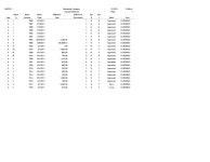 JD Edwards EnterpriseOne General Accounting Reports