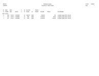 JD Edwards EnterpriseOne General Accounting Reports
