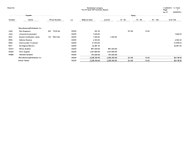 JD Edwards EnterpriseOne Accounts Payable Reports