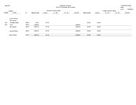 JD Edwards EnterpriseOne Accounts Payable Reports