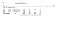 JD Edwards EnterpriseOne Accounts Payable Reports