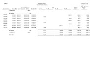 JD Edwards EnterpriseOne Accounts Payable Reports