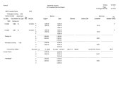 JD Edwards EnterpriseOne Accounts Payable Reports
