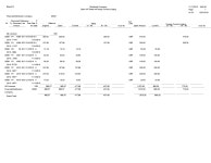 JD Edwards EnterpriseOne Accounts Payable Reports