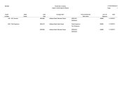 JD Edwards EnterpriseOne Accounts Payable Reports