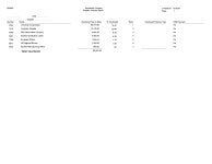 JD Edwards EnterpriseOne Accounts Payable Reports