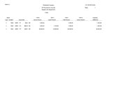 JD Edwards EnterpriseOne Accounts Payable Reports