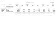 JD Edwards EnterpriseOne General Accounting Reports