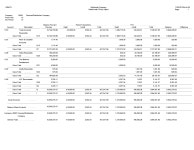JD Edwards EnterpriseOne General Accounting Reports