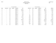 JD Edwards EnterpriseOne General Accounting Reports