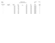 JD Edwards EnterpriseOne General Accounting Reports