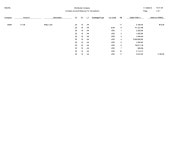 JD Edwards EnterpriseOne General Accounting Reports