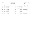 JD Edwards EnterpriseOne General Accounting Reports