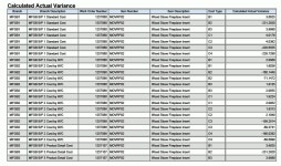 One View Reporting for Manufacturing Management