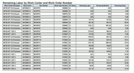 One View Reporting for Manufacturing Management