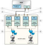 Overview of the Sun Storage J4500 Array - Sun Storage J4500 Array System Overview