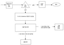 12장 보안 구성