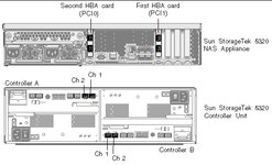 C H A P T E R 3 - Connecting the Sun StorageTek 5320 NAS Appliance