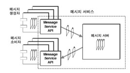 1장 개념적 기초
