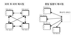 1장 개념적 기초