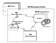 Sun ONE Message Queue, 버전 3.0.1 관리자 설명서: 2장 MQ 메시징 시스템