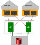 B Using Multi Data Sources with Oracle RAC