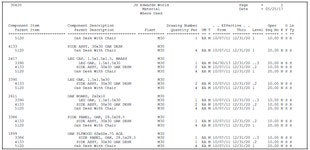 Review Bills of Material
