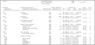 Review Processes