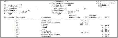Review Processes