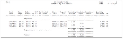 Schedule Work Orders