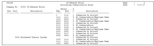 Set Up AAIs for Payroll