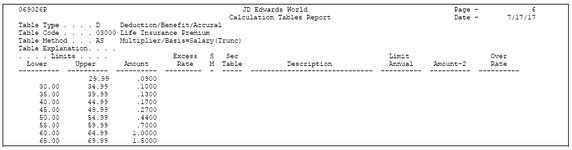 Set Up Calculation Table Information
