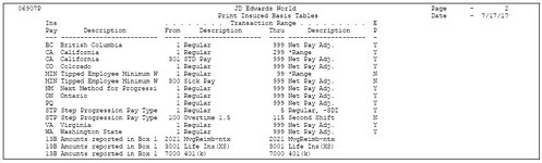 Review Tax Setup Reports