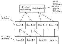 Oracle Warehouse Management Implementation Guide