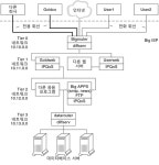 IPQoS 구성 예 소개 - Oracle Solaris 관리: IP 서비스